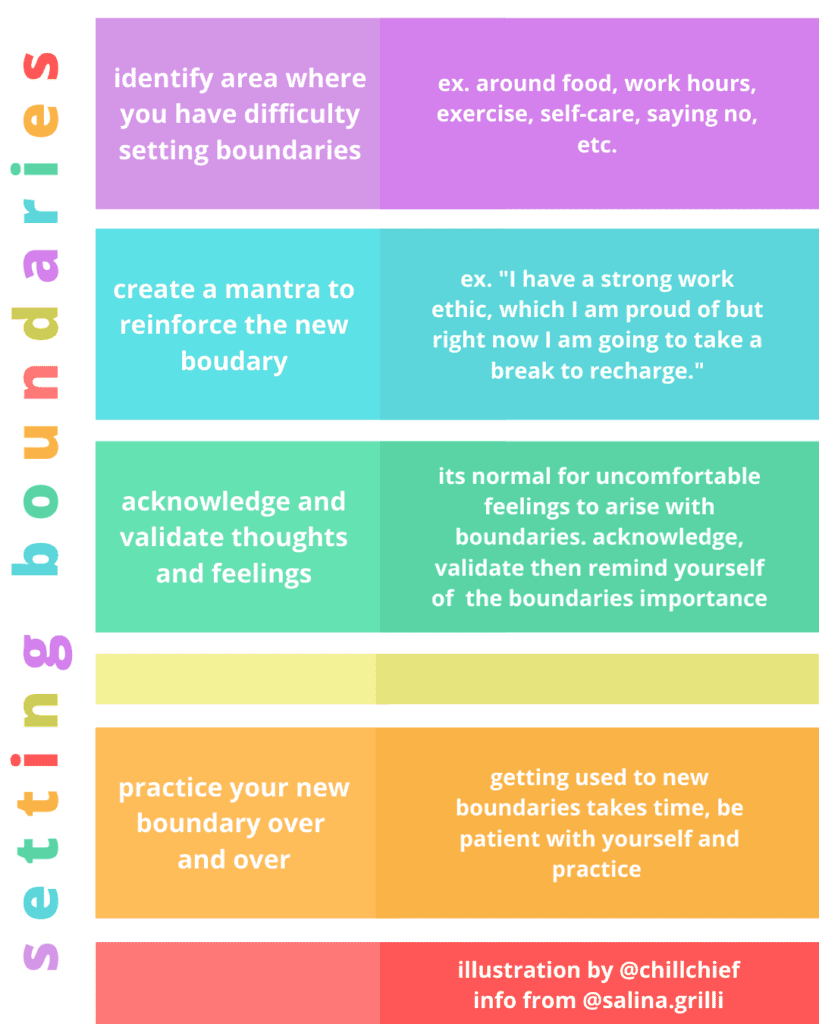 research boundaries examples