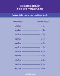 Weighted Blanket Chart | Guide to Size and Weight - Chill Chief